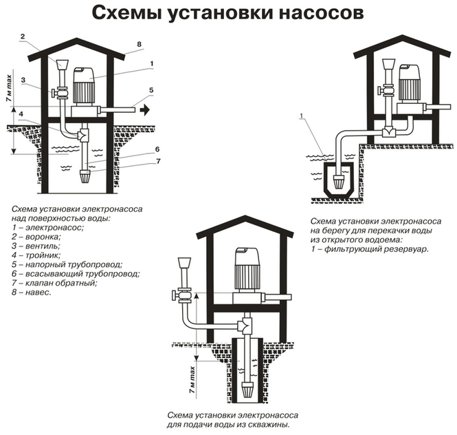 Электронасос БЦУ