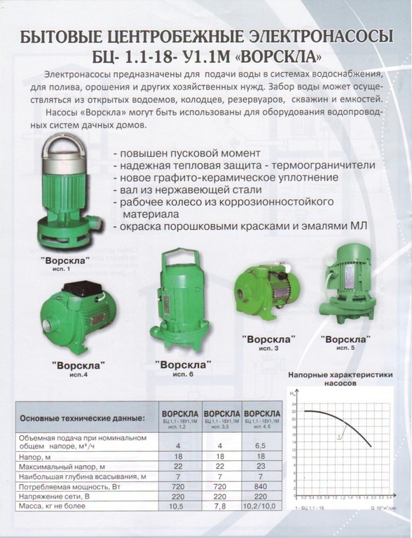 насос БЦ-1.1-18У1.1